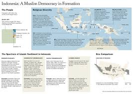islam democracy